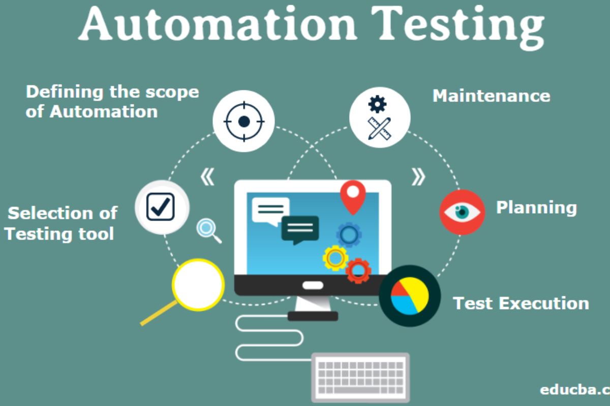 Automated Software Testing: A Strategic Approach to Enhance Efficiency and Quality