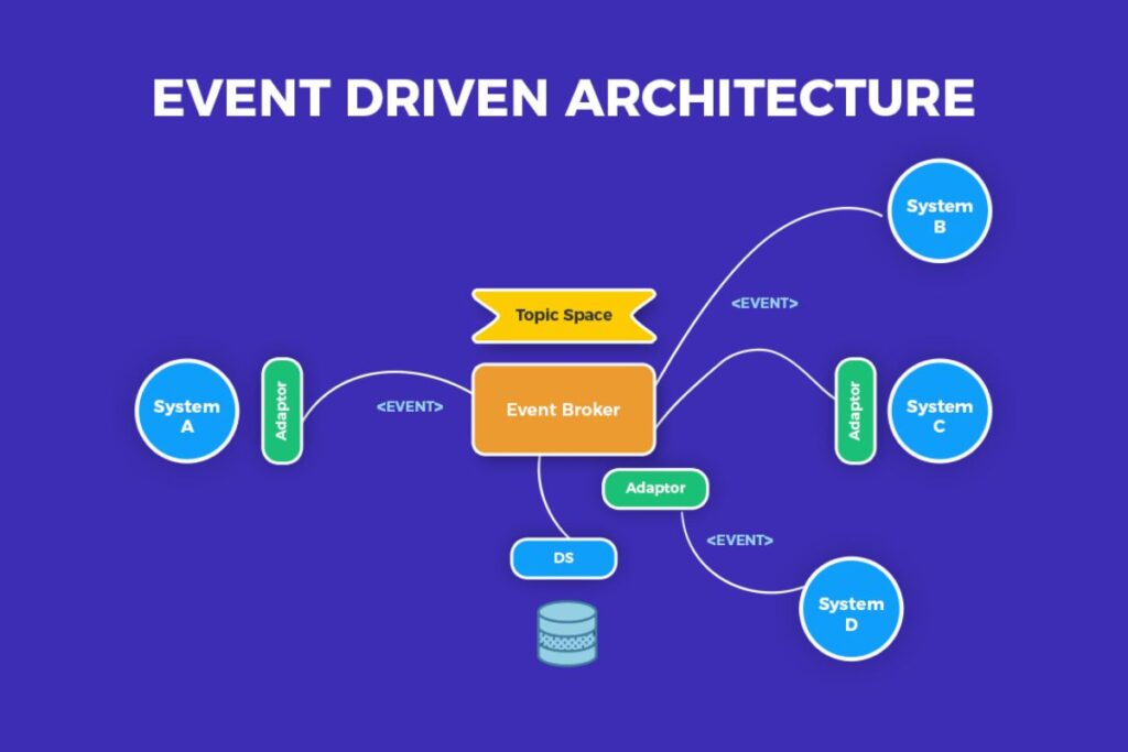 Streamlining Kubernetes Operations with Event-Driven Architecture