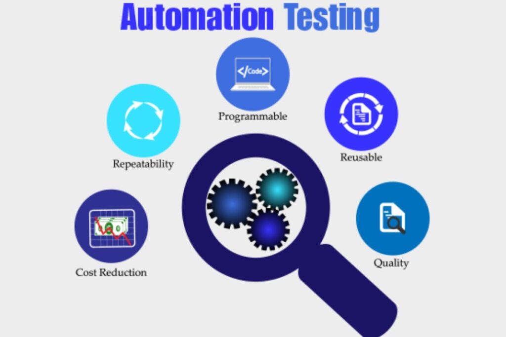 Why Should Companies Implement Automated Testing?